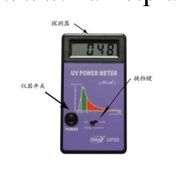 LS123手持式太陽膜隔熱膜紫外照度計紫外線照度計紫外輻照計紫外線能量接收機工廠,批發,進口,代購