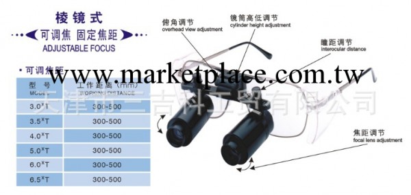 l供應高品質、高質量的4倍手術放大鏡工廠,批發,進口,代購