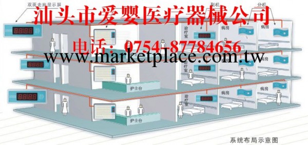 醫用智能呼叫系統消毒和滅菌設備及器具醫用冷療低溫冷藏設備器具工廠,批發,進口,代購