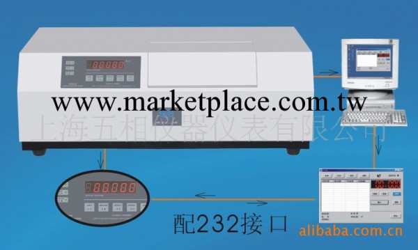 供應WZZ-2S旋光機 旋光機價格工廠,批發,進口,代購