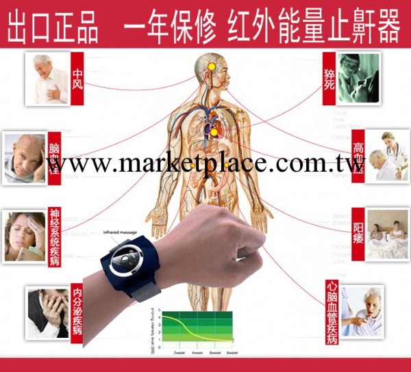 正品止鼾器 睡眠機 呼吸止鼾器 脈沖止鼾器 止鼾機 打鼾止鼾器工廠,批發,進口,代購