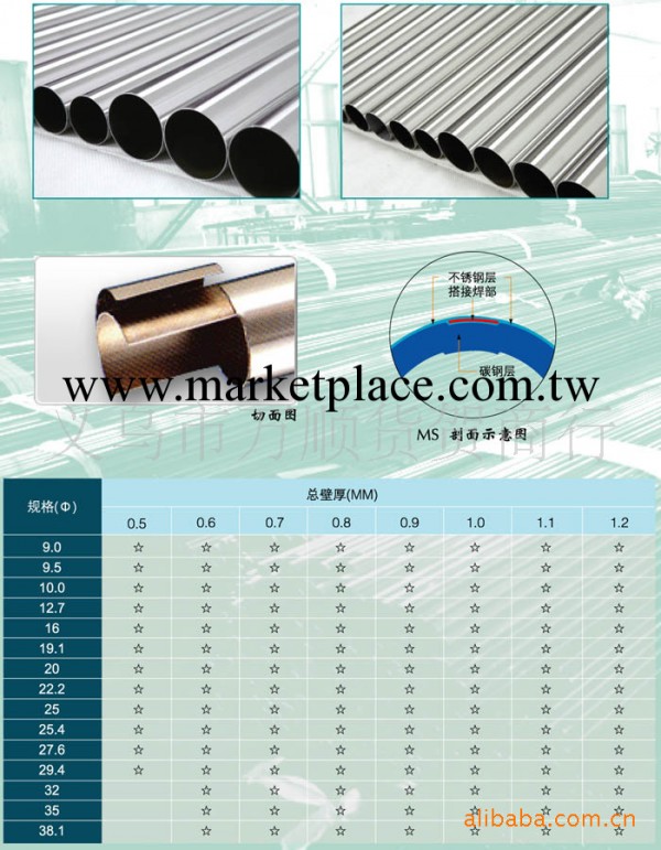不銹鋼管，衣服架工廠,批發,進口,代購