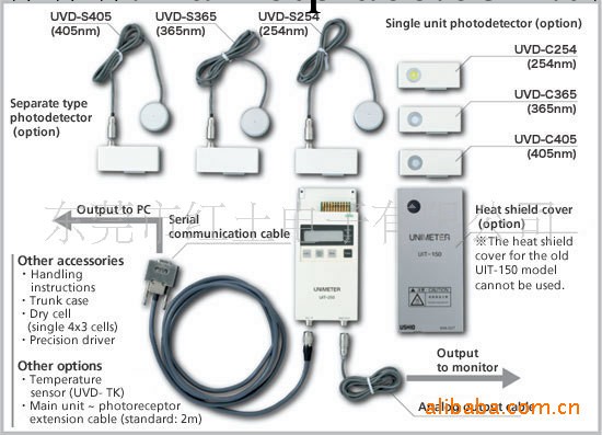 代理日本USHIO  UVD-S365 受光器工廠,批發,進口,代購