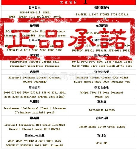 現貨供應進口 1.2080 冷作模具鋼，規格齊全，可提供原廠材質單工廠,批發,進口,代購