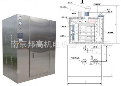 定做各種規格功能熱幹滅菌櫃工廠,批發,進口,代購