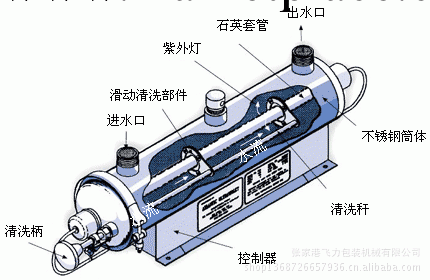 【廠傢供應】飛力殺菌水處理系統 紫外線滅菌器 水處理系統批發・進口・工廠・代買・代購