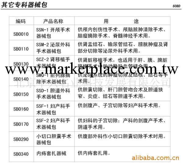 供應前列腺摘除手術器械包、前列腺摘除手術器械包批發工廠,批發,進口,代購