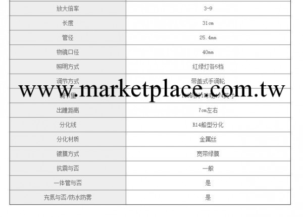 光學儀器批發・進口・工廠・代買・代購