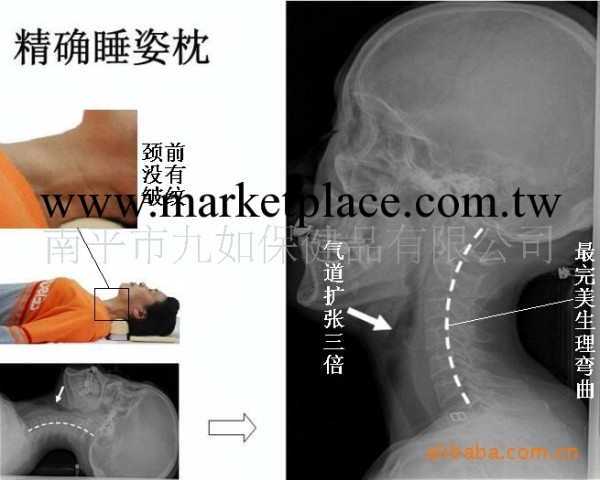 張醫生精確睡姿枕 頸部皺紋雙下巴午休枕頭 多枕醫學檢測對比批發・進口・工廠・代買・代購