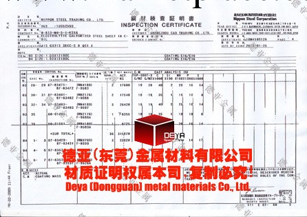 【質保正品】供不銹鋼卷 現貨304不銹鋼帶卷 全規格430不銹鋼板卷工廠,批發,進口,代購