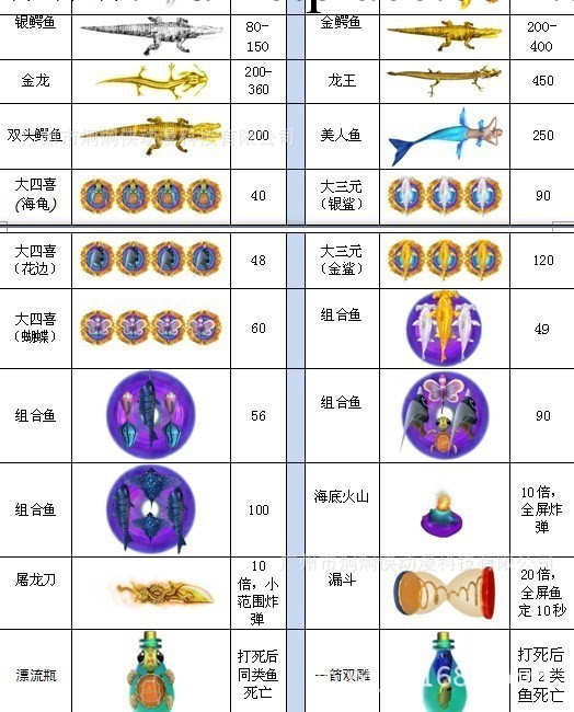 火爆熱銷9900炮海底神兵捕魚遊戲機，炒場火爆人氣的打魚機工廠,批發,進口,代購