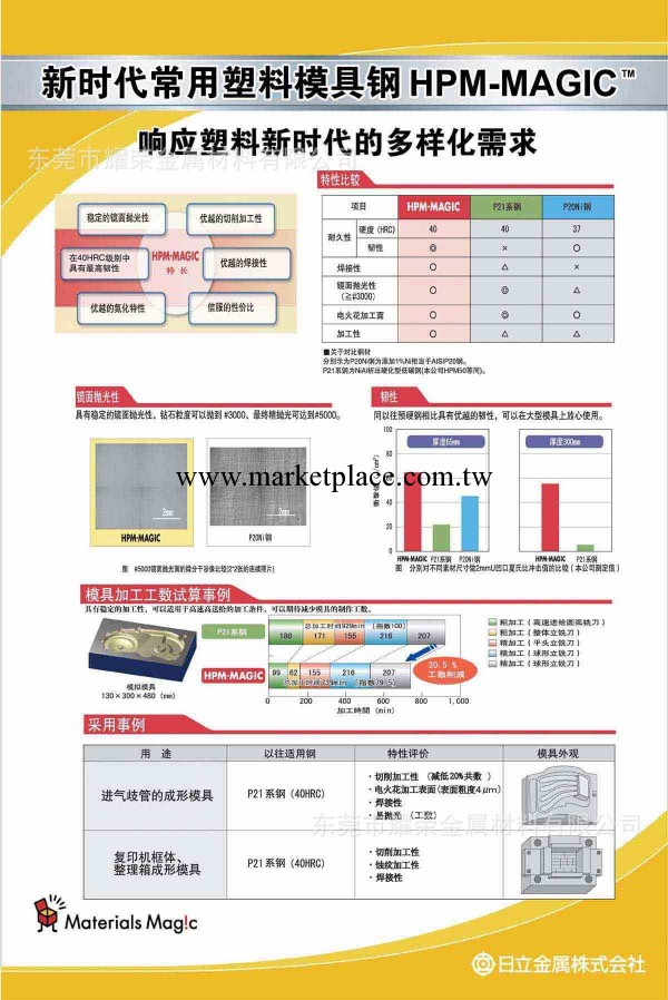 特供進口HPM-MAGIC模具鋼 耐腐蝕高鏡面HPM-MAGIC塑膠模具鋼工廠,批發,進口,代購