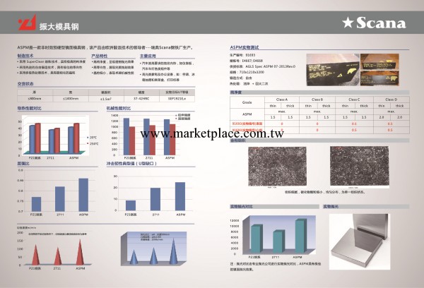 華南地區代理斯堪納ASPM模具鋼，Scana模具鋼材ASPM廣東代理批發・進口・工廠・代買・代購