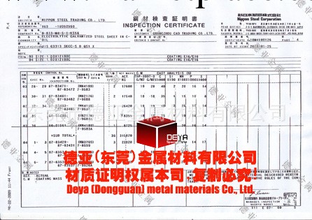 【質保正品】供不銹鋼卷 現貨310不銹鋼板卷 全規格304不銹鋼板卷工廠,批發,進口,代購