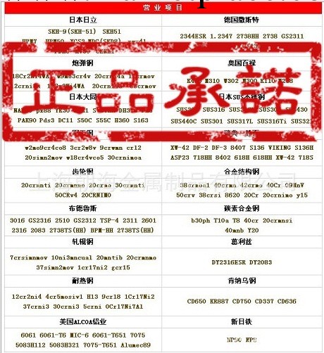現貨供應撫順特鋼P20模具鋼材料 P20H模具鋼 P20圓鋼 P20H圓鋼工廠,批發,進口,代購