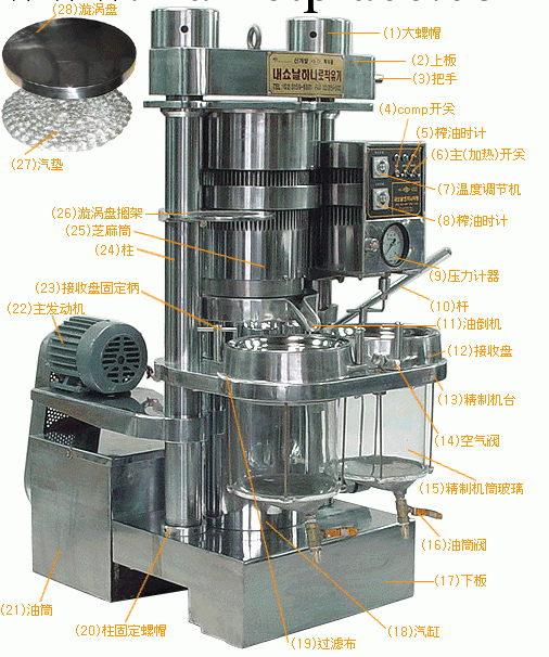 出油率最高的榨油機工廠,批發,進口,代購