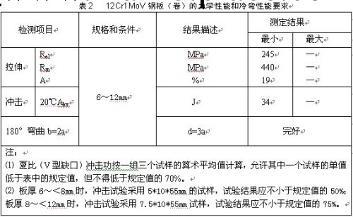 【正品/標準】寶鋼12Cr1MoV（R）容器板，零售12Cr1MoV割板。工廠,批發,進口,代購