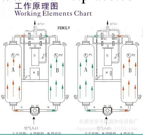 吸附幹燥機工廠,批發,進口,代購