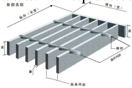 廠傢供應平臺鋼格板工廠,批發,進口,代購