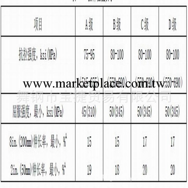 中厚板SA302GrC/B SA302GrC/B 鍋爐容器鋼板技術標準工廠,批發,進口,代購