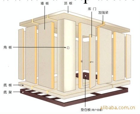 供應節能冷藏保鮮冷庫 拼裝方便 保溫性好 生產周期快專業化品質批發・進口・工廠・代買・代購