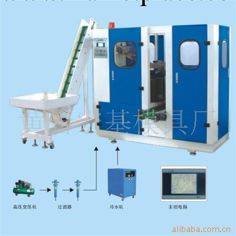 供應全自動一模二至一模六吹瓶機工廠,批發,進口,代購