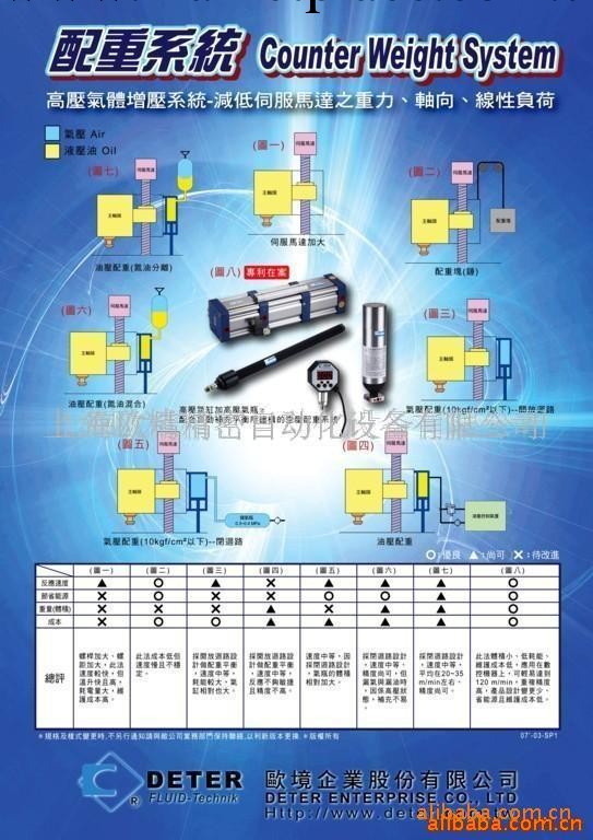 高壓氣體Z軸配重系統,氣體配重，機床Z軸平衡系統工廠,批發,進口,代購