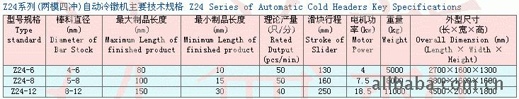 供應二模四沖-6-8-12MM冷鐓機工廠,批發,進口,代購