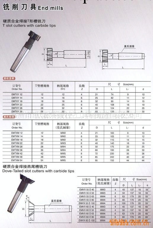 供應硬質合金Ｔ型槽銑刀(圖)工廠,批發,進口,代購