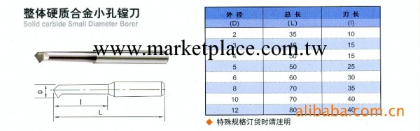 供應硬質合金鏜刀工廠,批發,進口,代購