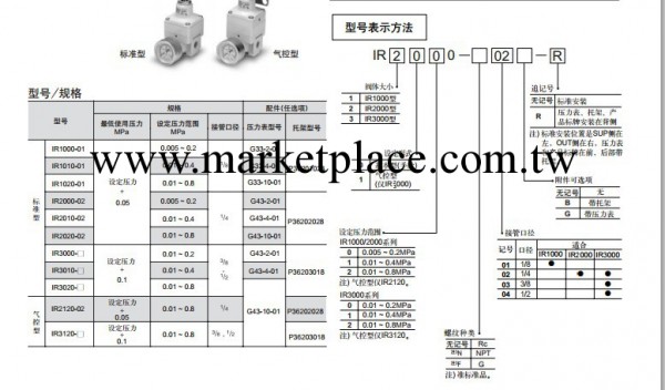 SMC一級代理SMC一級代理IR1000-01  SMC全新正品調壓閥特價！！！工廠,批發,進口,代購