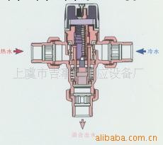 出售優良品質的冷熱水自動調節閥工廠,批發,進口,代購