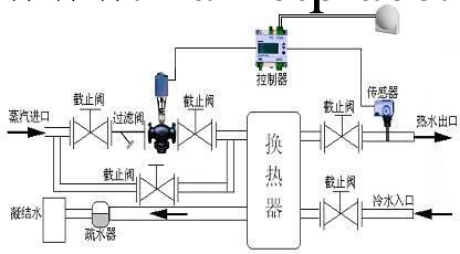 西門子電動溫控閥 閥門行業前三名 購買西門子溫控閥請咨詢鑫德勝工廠,批發,進口,代購