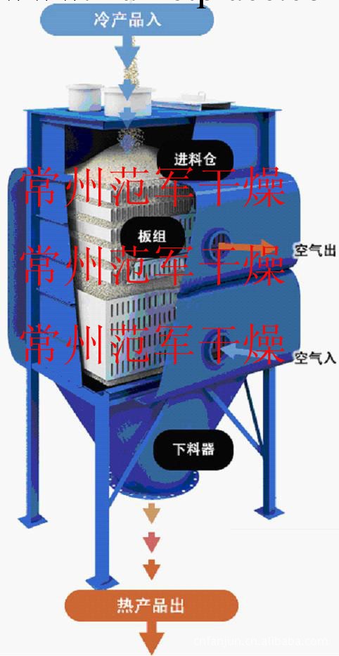 均勻卸料器、同步卸料器、防爆卸料器、防堵卸料器工廠,批發,進口,代購