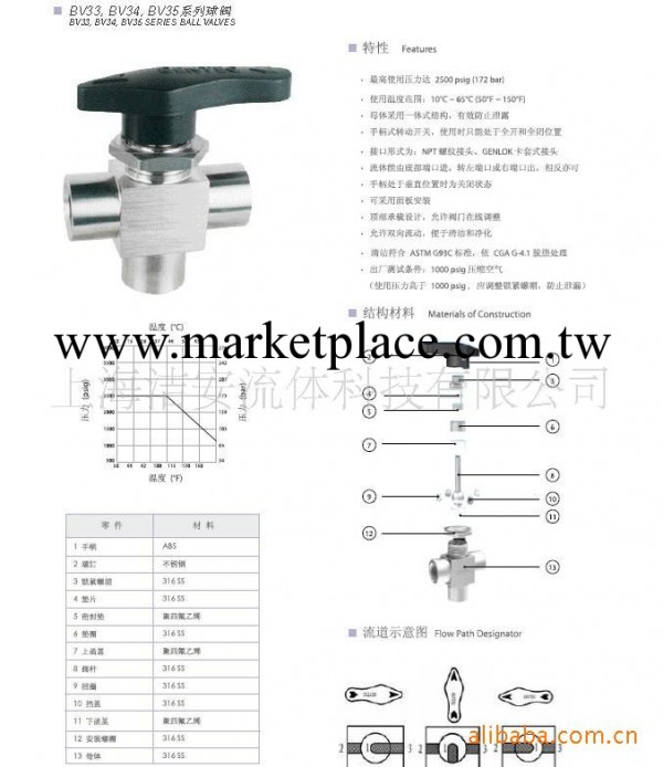 供應BV33系列不銹鋼三通球閥工廠,批發,進口,代購