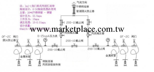 上海齊威牌ZQ型全自動切換氣體匯流排出廠工廠,批發,進口,代購