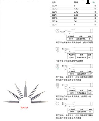 世達-五金-工具-電工電子工具-烙鐵頭-內熱式烙鐵頭 2.4D型工廠,批發,進口,代購