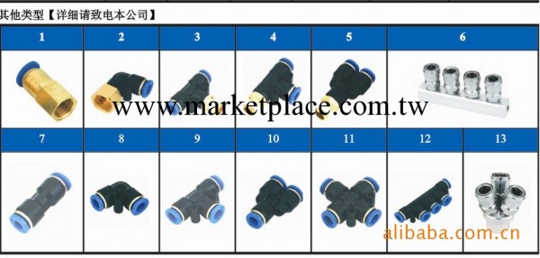 供應SPL4  SPC4液壓氣動接頭工廠,批發,進口,代購