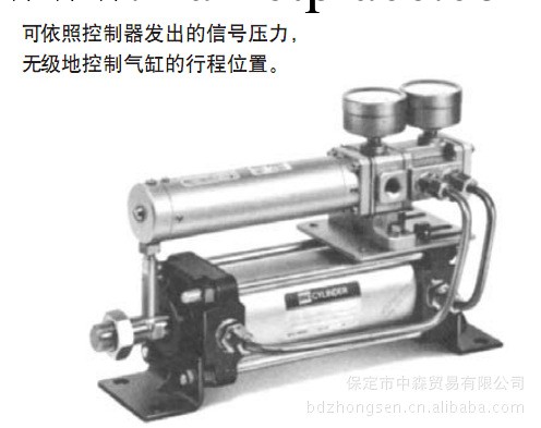 供應日本SMC伺服氣缸 CPA2系列工廠,批發,進口,代購