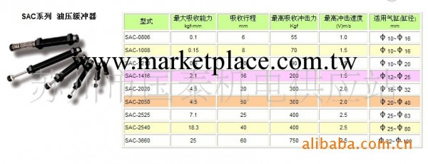 供應 氣立可 CHELIC 油壓緩沖器 液壓緩沖器 SAC1416C工廠,批發,進口,代購