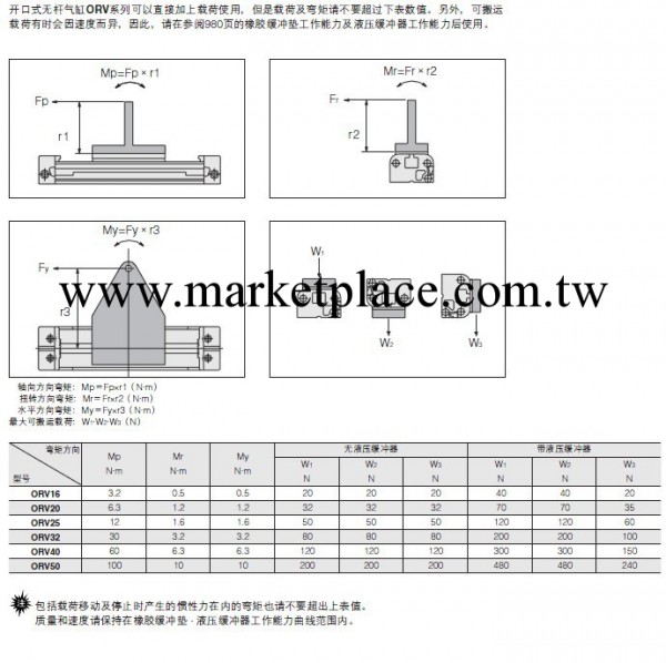 山東青島供應日本小金井氣缸ORV16，原裝正品工廠,批發,進口,代購