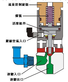 精密點膠閥 。批量生產，做品質閥門 保用兩年工廠,批發,進口,代購