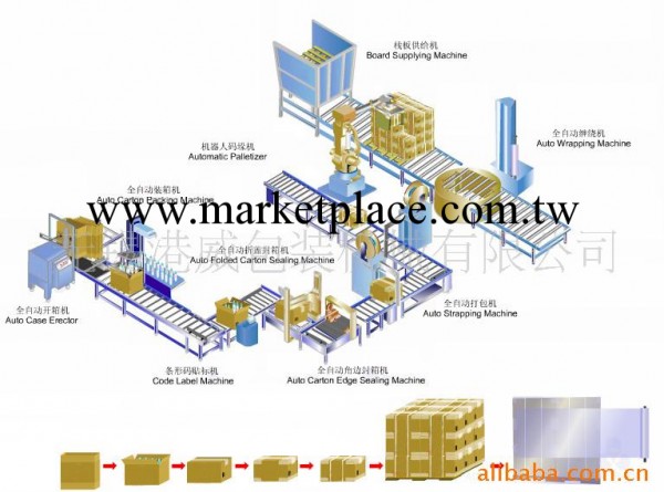 無錫供應全自動包裝流水線/常熟包裝流水線...工廠,批發,進口,代購