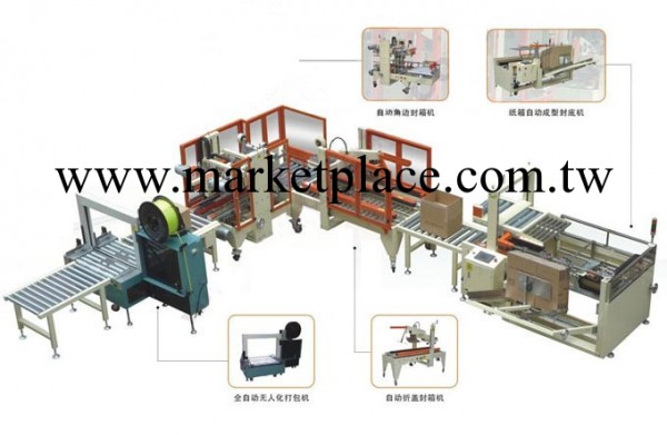全自動後道開箱裝箱封箱打包一體化流水線批發・進口・工廠・代買・代購
