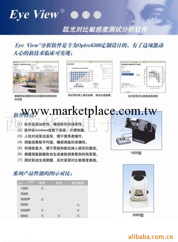 供應美國原裝眩光對比敏感度測試機工廠,批發,進口,代購