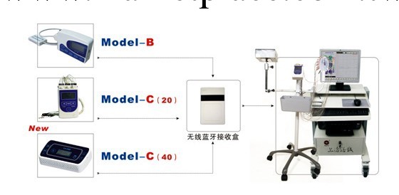 Nation9128W數字化腦電圖機工廠,批發,進口,代購