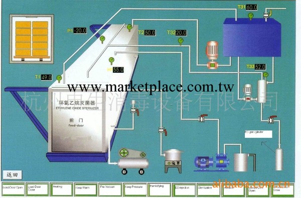 環氧乙烷滅菌器工廠,批發,進口,代購