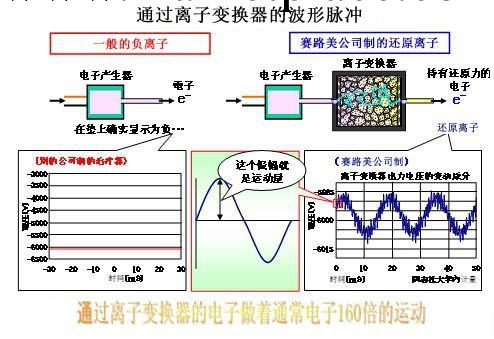 安娜奇還原離子治療機對人體有那些好處？批發・進口・工廠・代買・代購