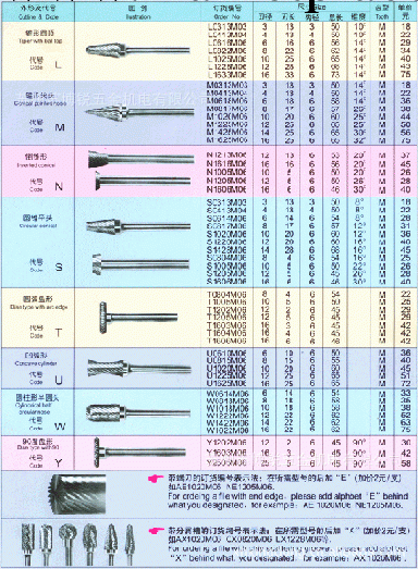 供應硬質合金旋轉銼工廠,批發,進口,代購