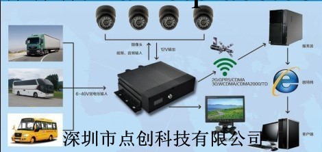押運車3G視頻監控系統/遠程監控——點創安全信息行得通工廠,批發,進口,代購